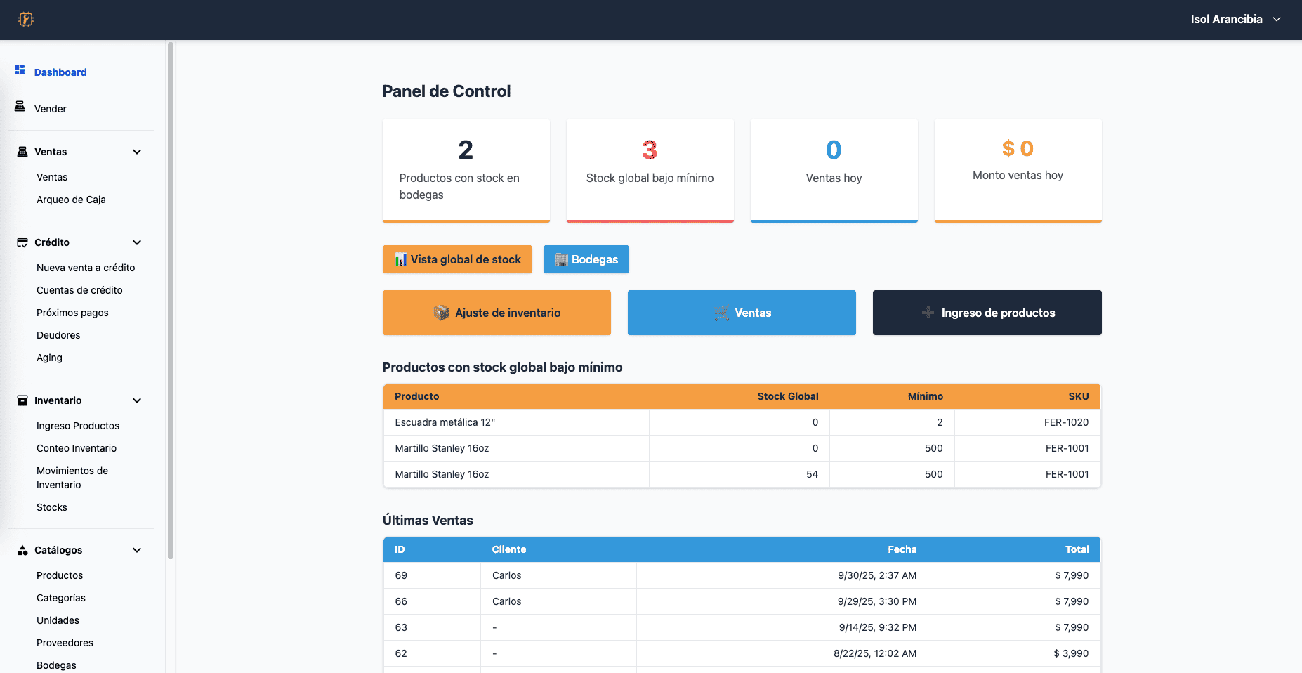 Dashboard de FerreiQ POS mostrando ventas e inventario
